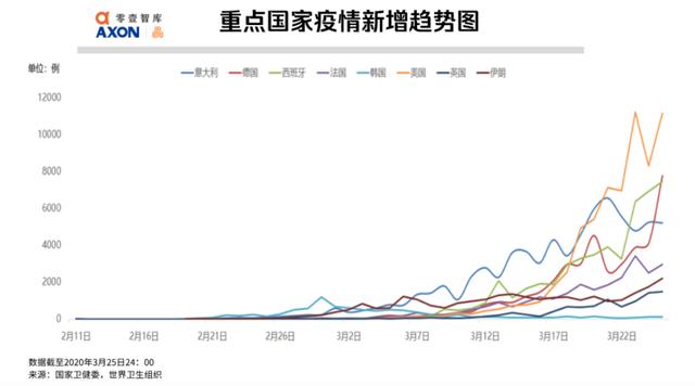 全球疫势｜印度被严重低估，大数据测算感染人数超1.3万