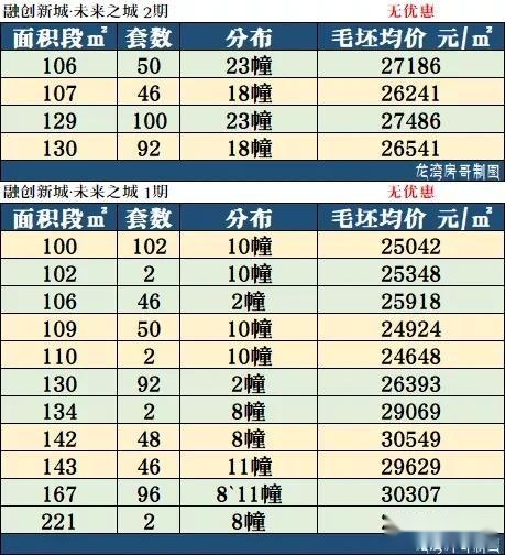 龙湾最新288套房源开盘入市，取名如意里过得并不如意