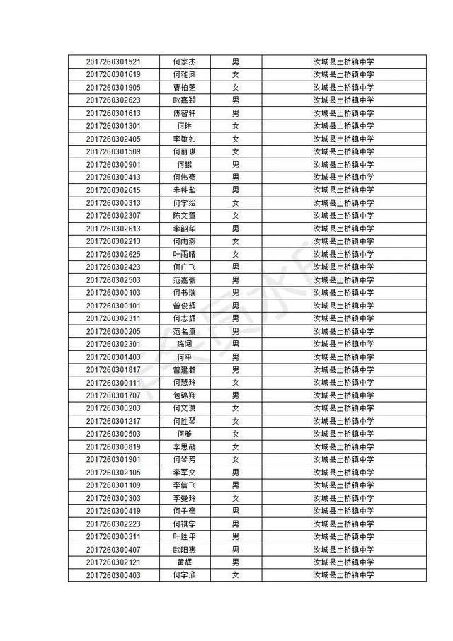 汝城县职业中等专业学校2020级新生录取名单及报到须知