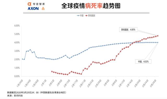 全球疫势｜全球一天新增10万病例，大数据测算美国累计感染将达49万