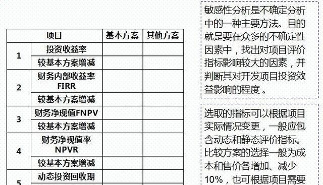 房地产项目投资经济测算