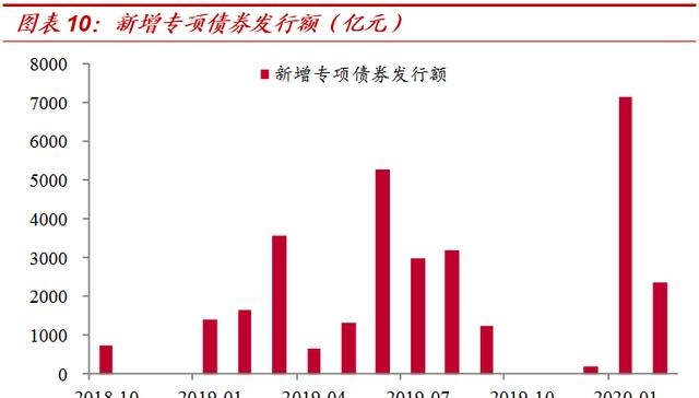 “虚幻”出的“25万亿”！——对基建增速的系统测算