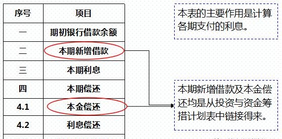 房地产项目投资经济测算