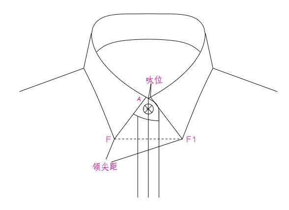 想要更多服装类资料教程，加入服装微学院社群（此处已添加圈子卡片，请到今日头条客户端查看）