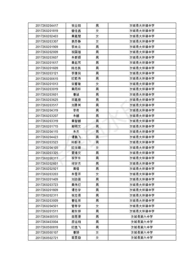 汝城县职业中等专业学校2020级新生录取名单及报到须知