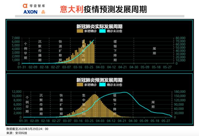 全球疫势｜全球一天新增10万病例，大数据测算美国累计感染将达49万