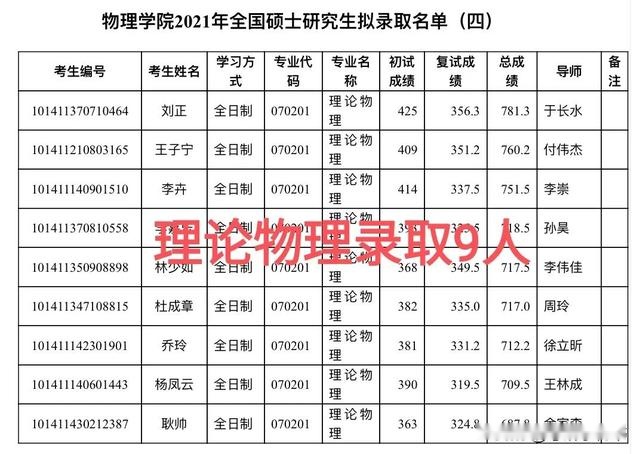 大连理工公布考研录取名单，上线人数不足，两门专业复试不刷人！