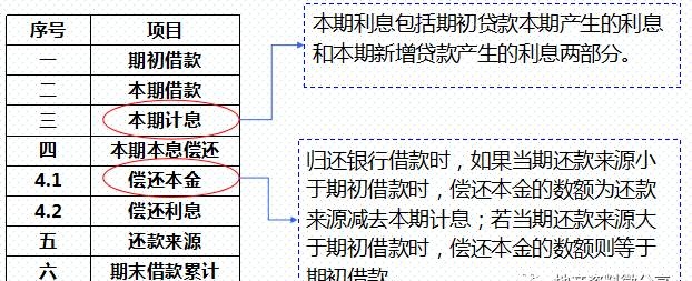 干货｜房地产项目的投资测算——附表格明细