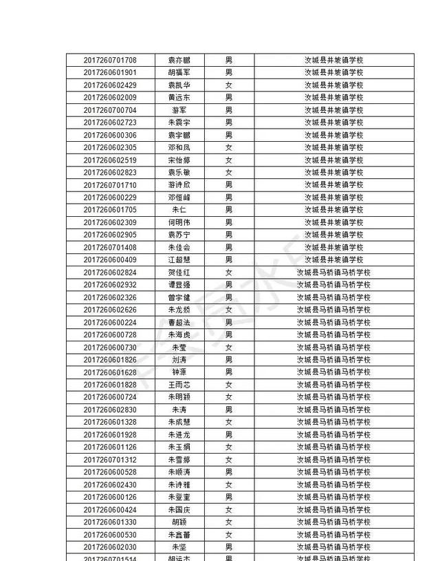 汝城县职业中等专业学校2020级新生录取名单及报到须知