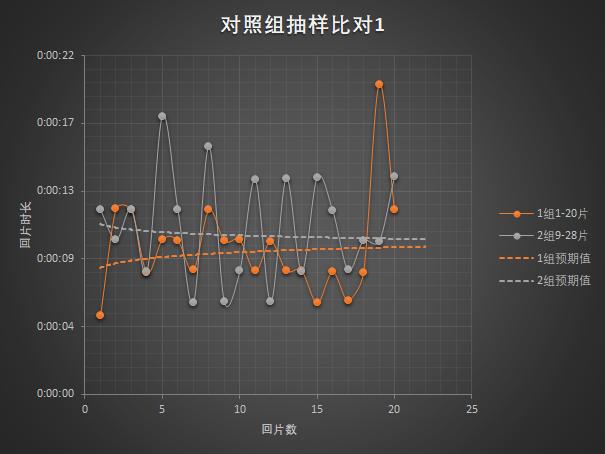 魔兽世界：橙装与痛苦专精被动回片预期测算研究