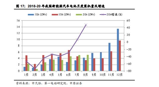 【每日谈】又一家巨头关停，行业彻底出清！独家测算，价格拐点就在年末