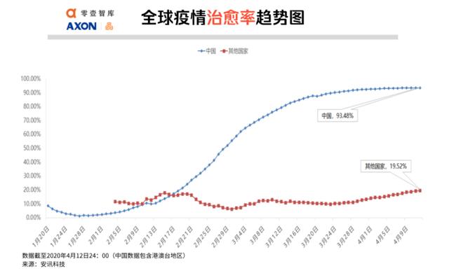 全球疫势｜全球12.5亿人面临失业风险，大数据测算土耳其感染人数是官方披露的6.8倍