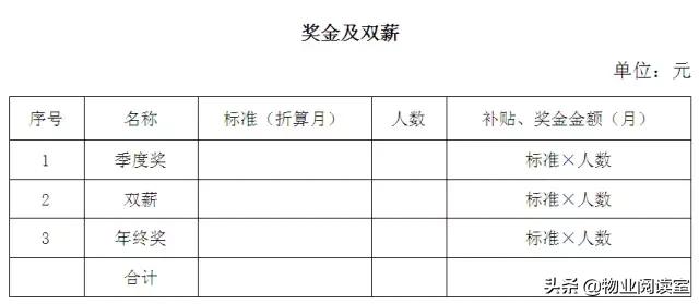 干货：物业管理费测算指南（珍藏版）