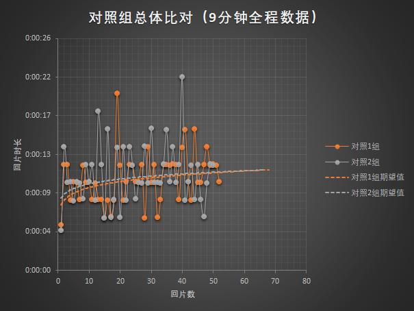 魔兽世界：橙装与痛苦专精被动回片预期测算研究