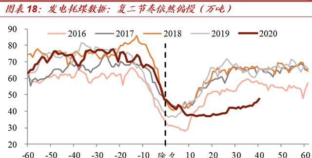 “虚幻”出的“25万亿”！——对基建增速的系统测算