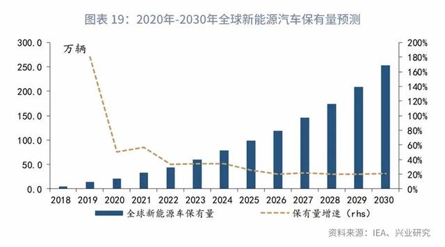 “顶天立地”新基建：分类定量测算