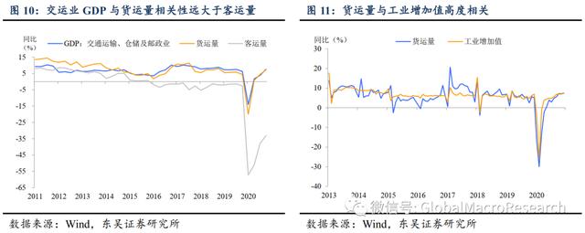 「东吴宏观陶川」哪些受益，哪些受损？——分行业测算“就地过年”对一季度GDP增速影响