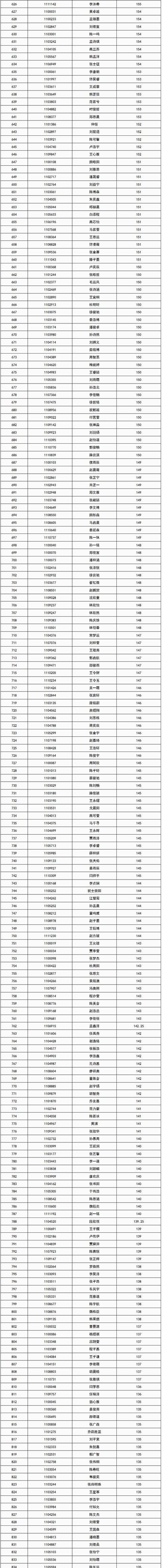 济宁附属小学、霍家街小学录取名单公布！家长速看