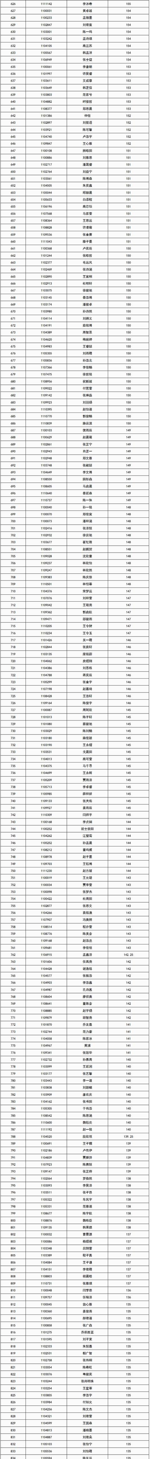 济宁附属小学、霍家街小学录取名单公布！家长速看