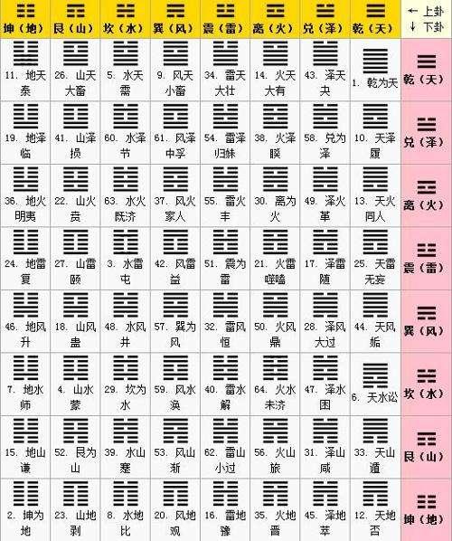 好书推荐︰《周易探源》学习《易经》的好助手