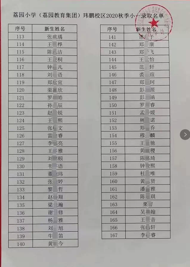 福田区公办小一新生录取名单来了,部分学校最低录取积分曝光