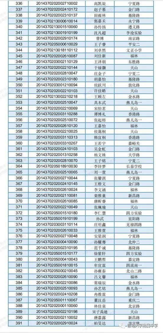 青大附中2020年初一新生电脑派位录取名单公布