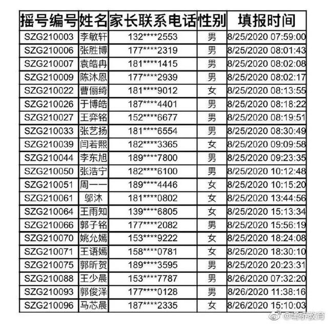 2020年宿州市直幼儿园录取名单公布