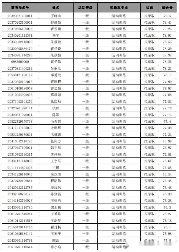 西安体育学院上海体育学院首都体育学院2020年体育单招拟录取名单