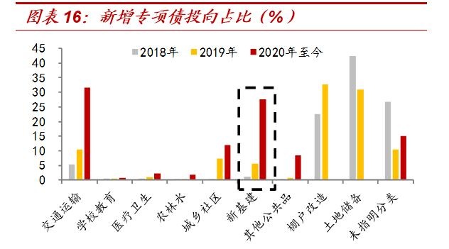 “虚幻”出的“25万亿”！——对基建增速的系统测算