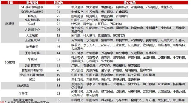 关勃：牛市驱动因素—机构资金，科技细分最新弹性测算（附股）