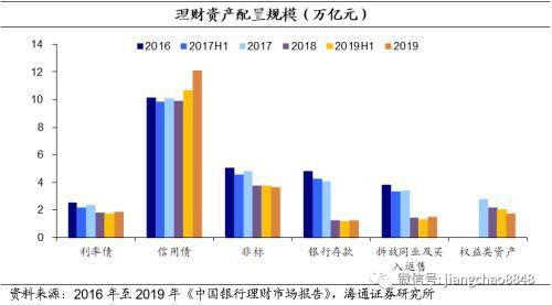 海通固收：明年社融增速的测算与节奏判断