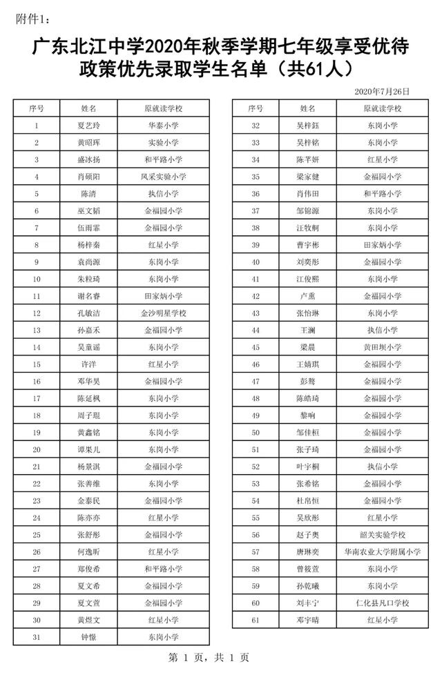 关于广东北江中学2020年秋季七年级新生录取名单的公告