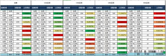 上期杀红12个错1个越不可能的越正确，029期大乐透提前测算