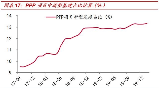 “虚幻”出的“25万亿”！——对基建增速的系统测算