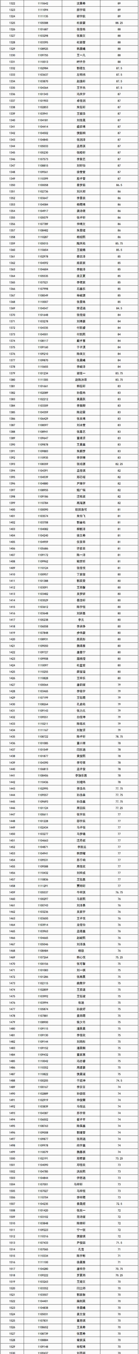 济宁附属小学、霍家街小学录取名单公布！家长速看