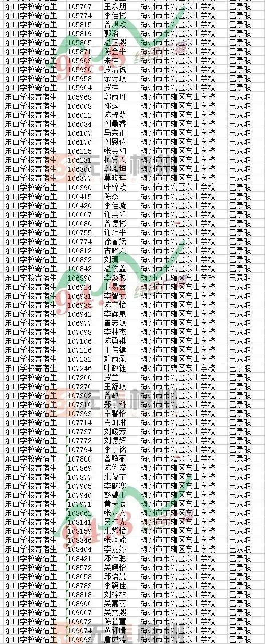 重要消息：2020年民办初中-东山学校摇号录取名单