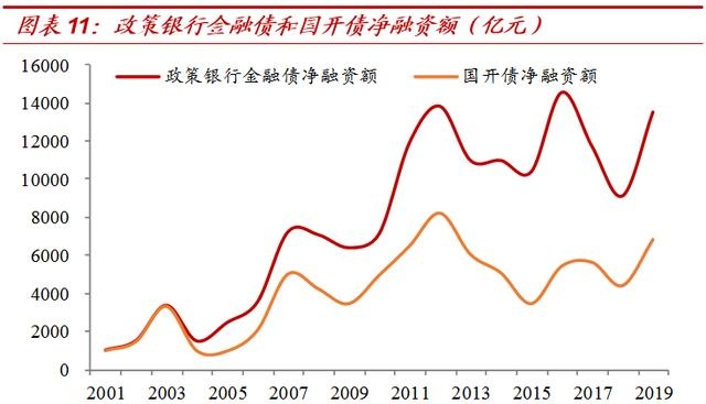 “虚幻”出的“25万亿”！——对基建增速的系统测算