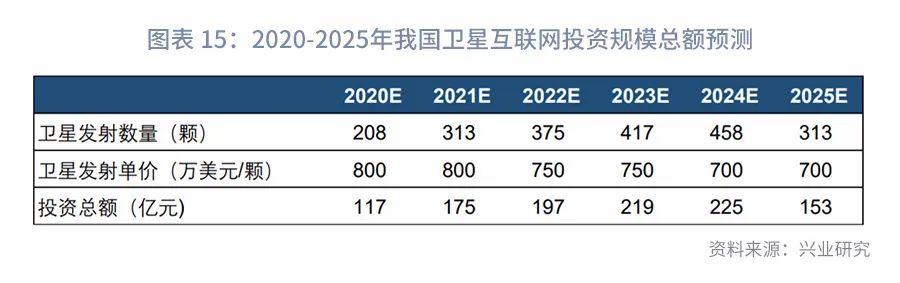 “顶天立地”新基建：分类定量测算