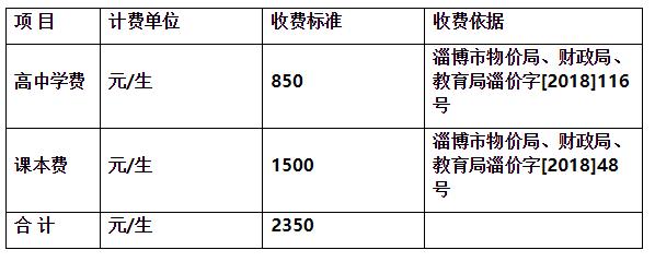 最新！市实验／新区高中／五中／十一中／淄博中学…录取名单公布