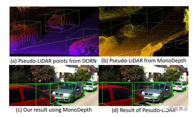 CVPR2020｜3D目标检测算法推荐论文源码大盘点