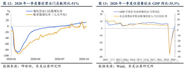 「东吴宏观陶川」哪些受益，哪些受损？——分行业测算“就地过年”对一季度GDP增速影响