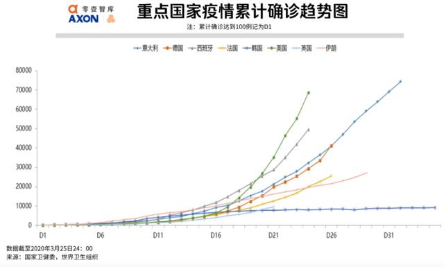 全球疫势｜印度被严重低估，大数据测算感染人数超1.3万