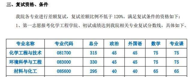 6校已公布考研拟录取名单！视频复试分不清谁在提问，太无助了