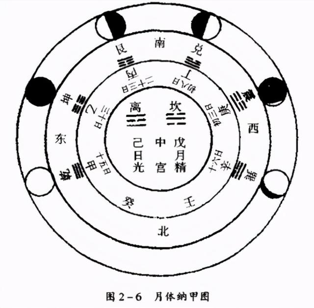 历代《周易》大师秘传的15张图：每看懂一张，悟性提高一个层次