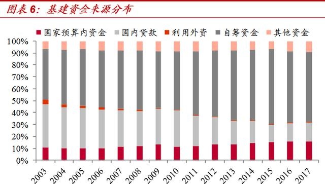 “虚幻”出的“25万亿”！——对基建增速的系统测算