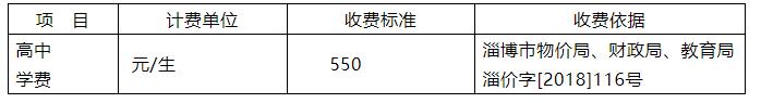 最新！市实验／新区高中／五中／十一中／淄博中学…录取名单公布