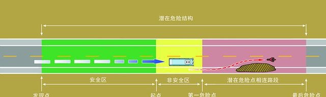 道路交通安全八字方针：遵守秩序不失预防