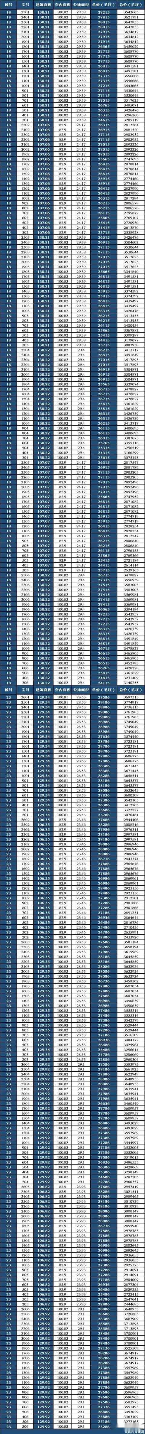 龙湾最新288套房源开盘入市，取名如意里过得并不如意