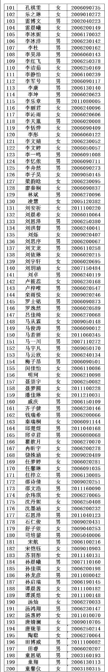 武汉第二批次高校征集志愿信息出炉！附东湖中学、十四中录取名单