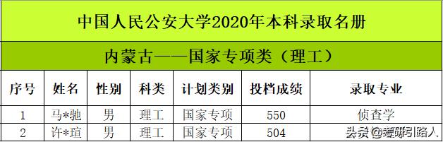 中国人民公安大学2020年本科录取名单（山东、海南、内蒙古）